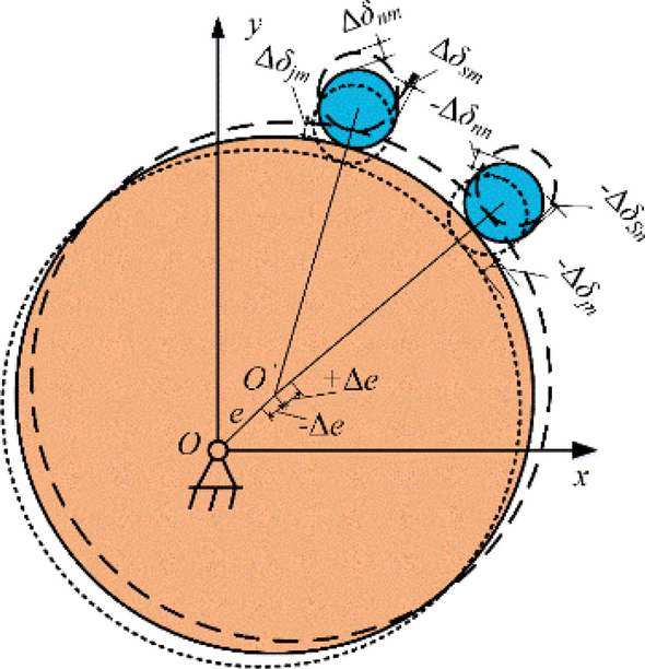 figure 8