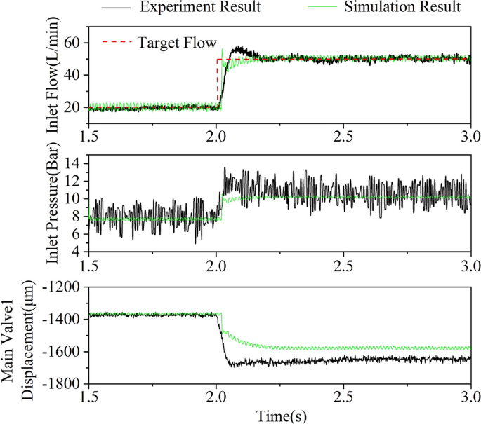 figure 20