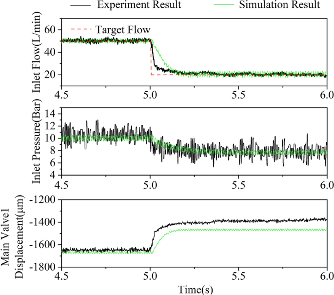 figure 21