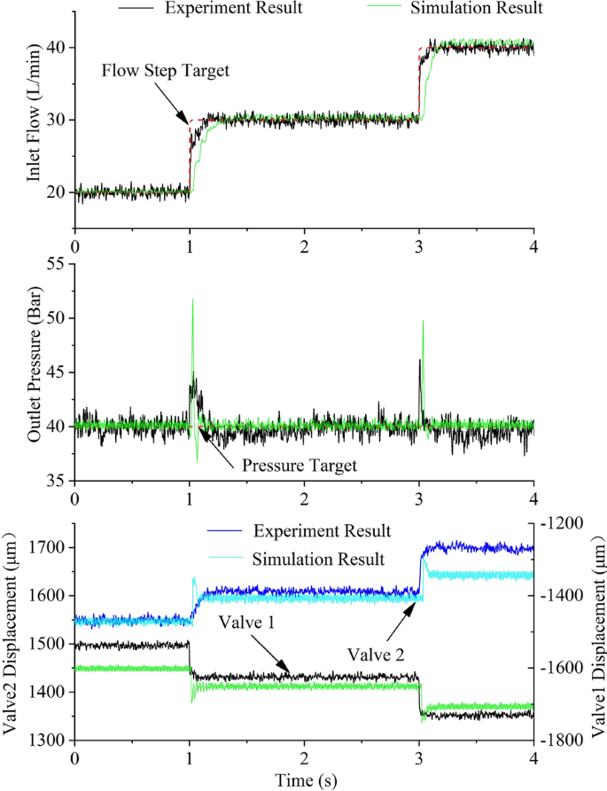 figure 23