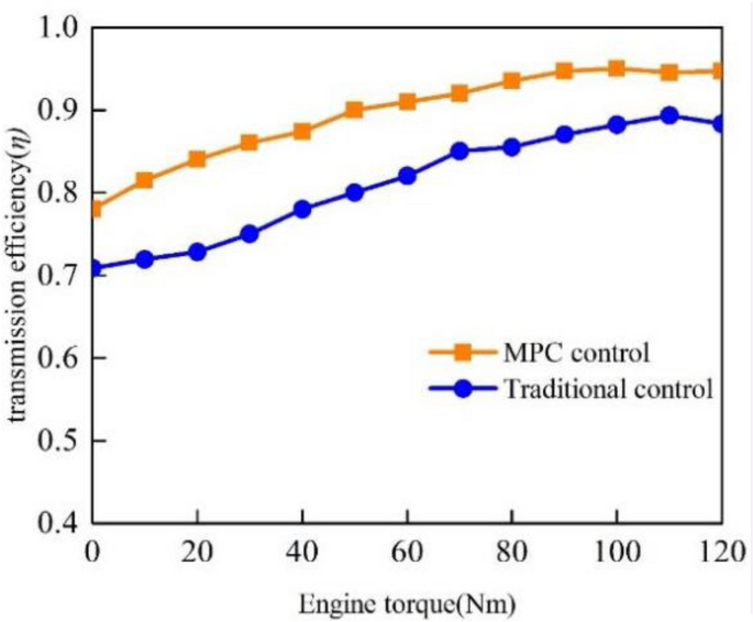 figure 22