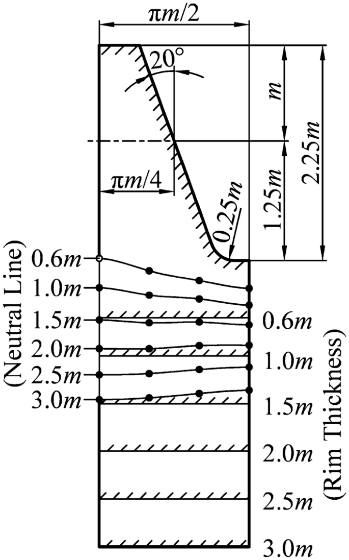 figure 23