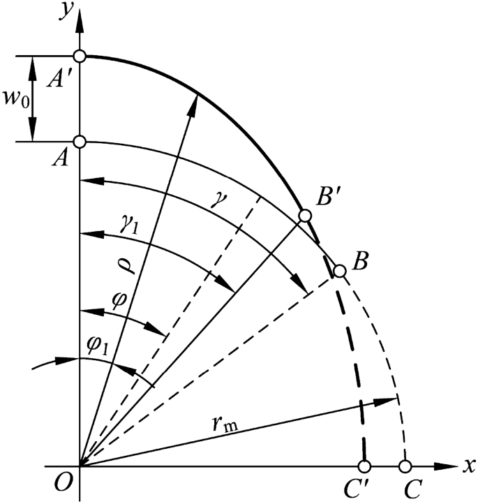 圖2gydF4y2B一個