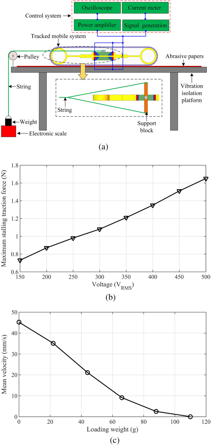 figure 17