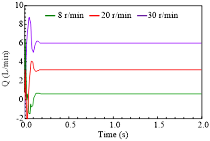 figure 16