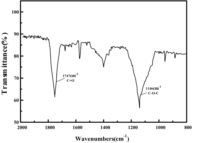 figure 18