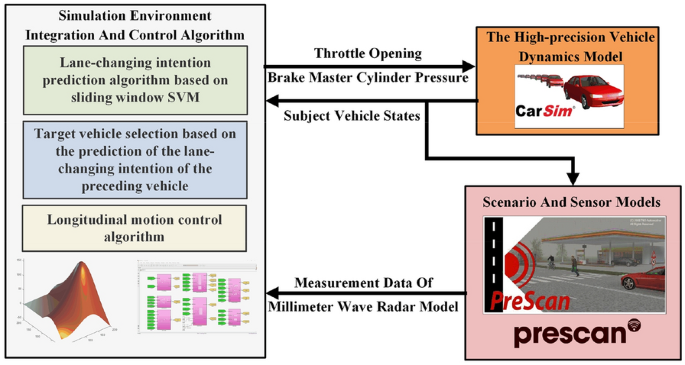 figure 18