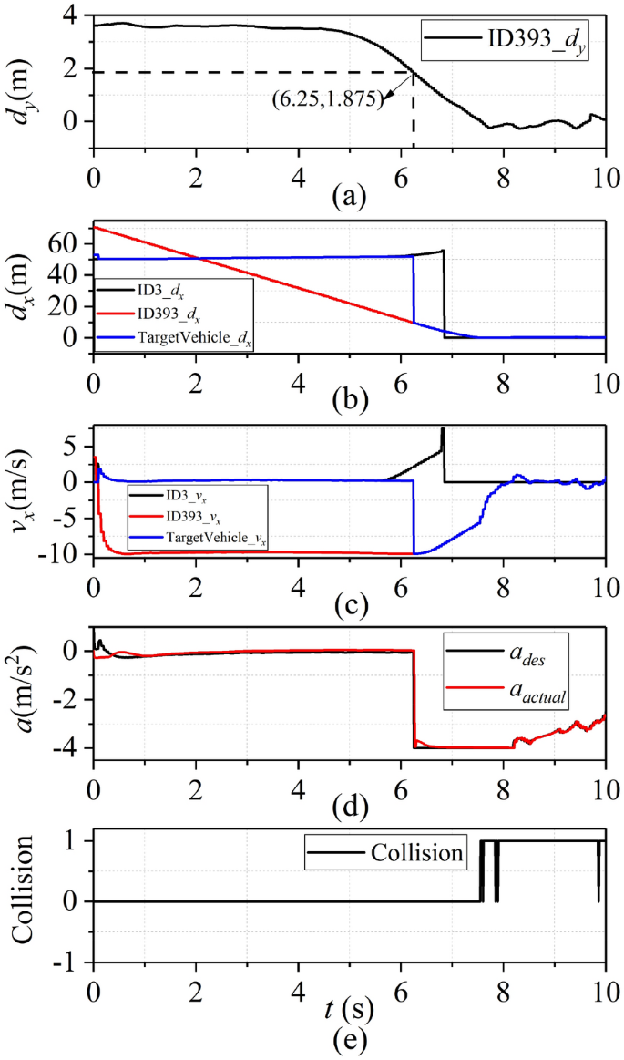 figure 22