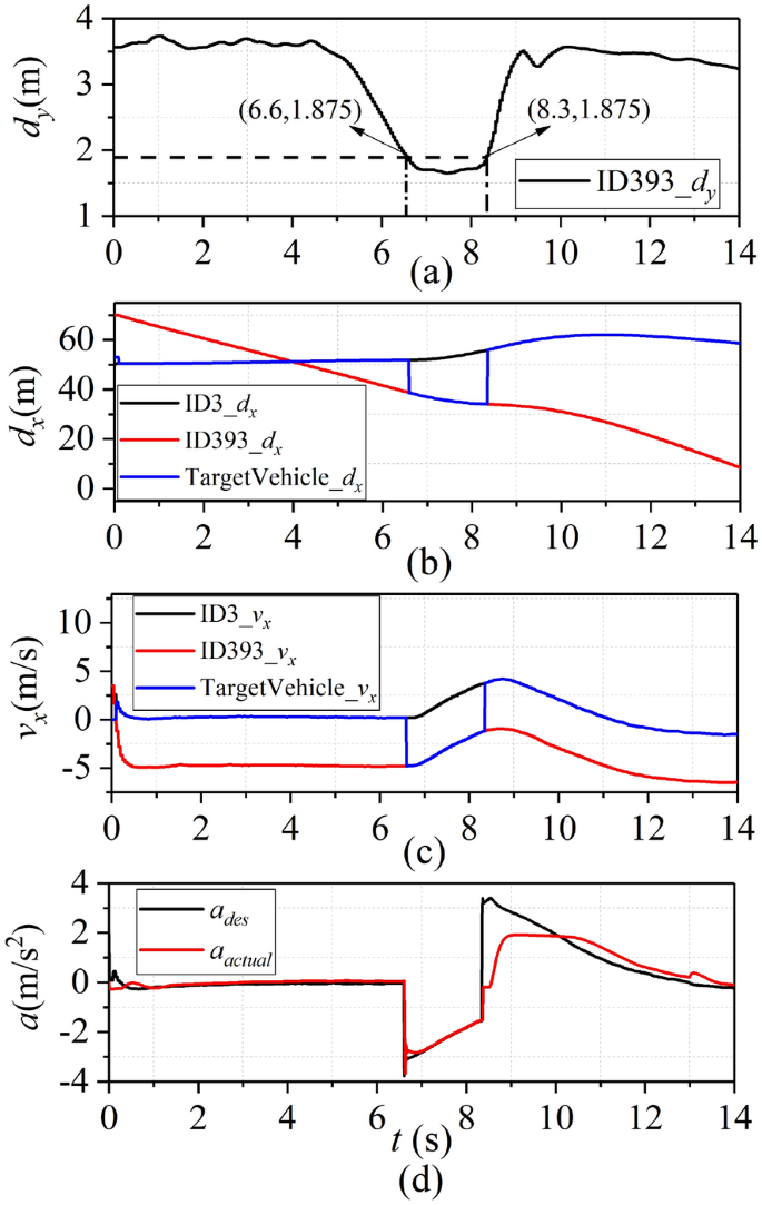 figure 24