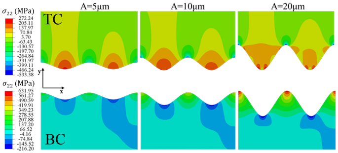 figure 15