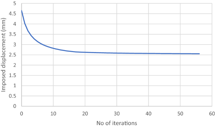 figure 29