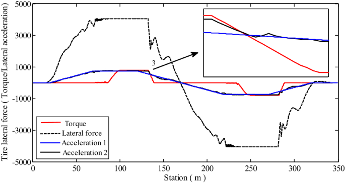 figure 16