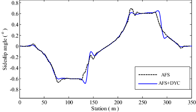 figure 21