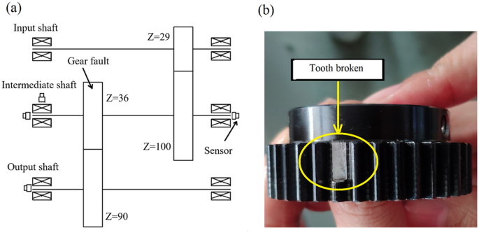 figure 14