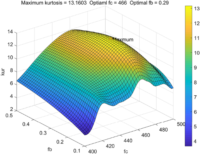 figure 22