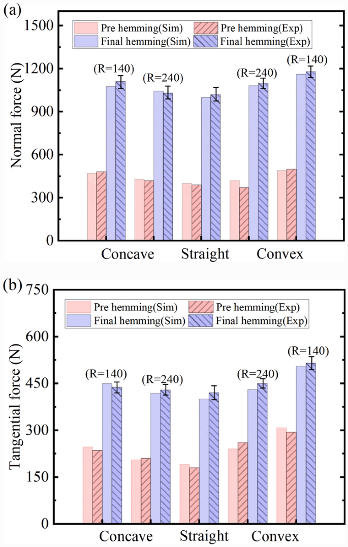 figure 17