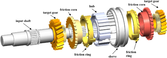 Defect Analysis and Innovation Design of Synchronizer for Clutchless  Automatic Mechanical Transmission | Chinese Journal of Mechanical  Engineering | Full Text