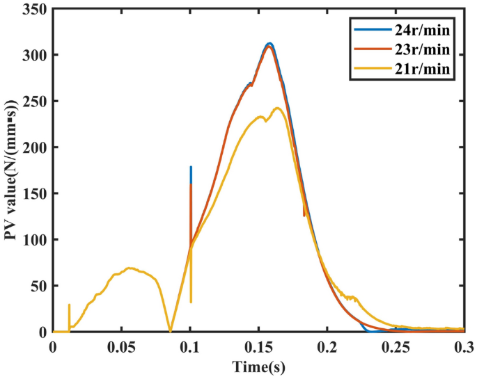 figure 22