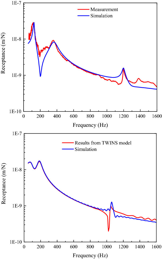 figure 16