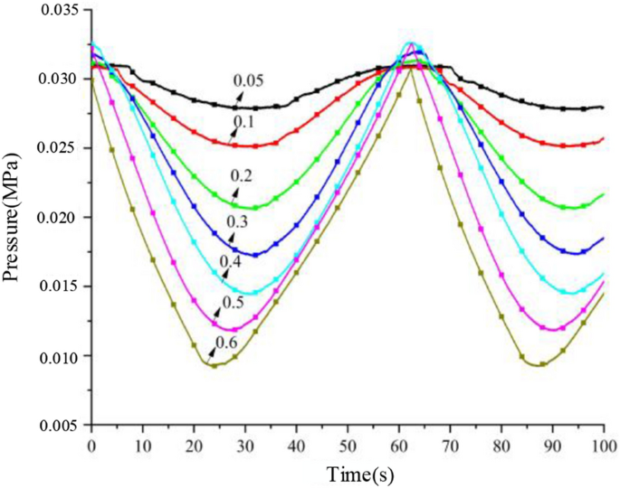 figure 26