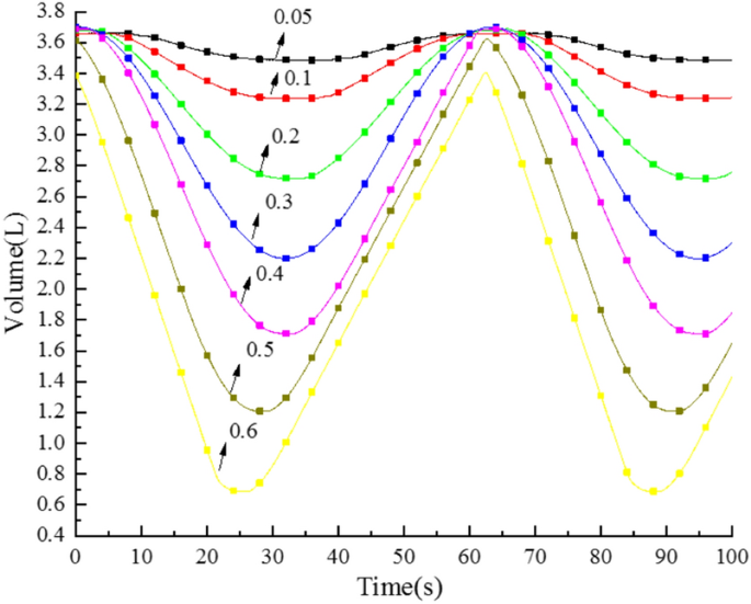 figure 28