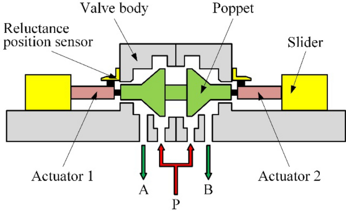 figure 15