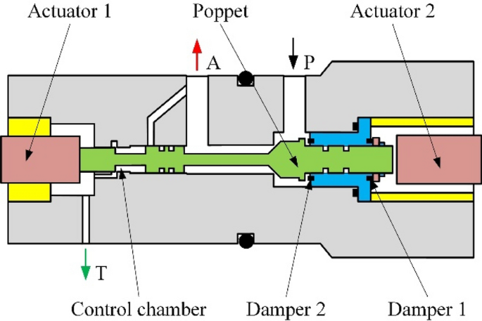 figure 17