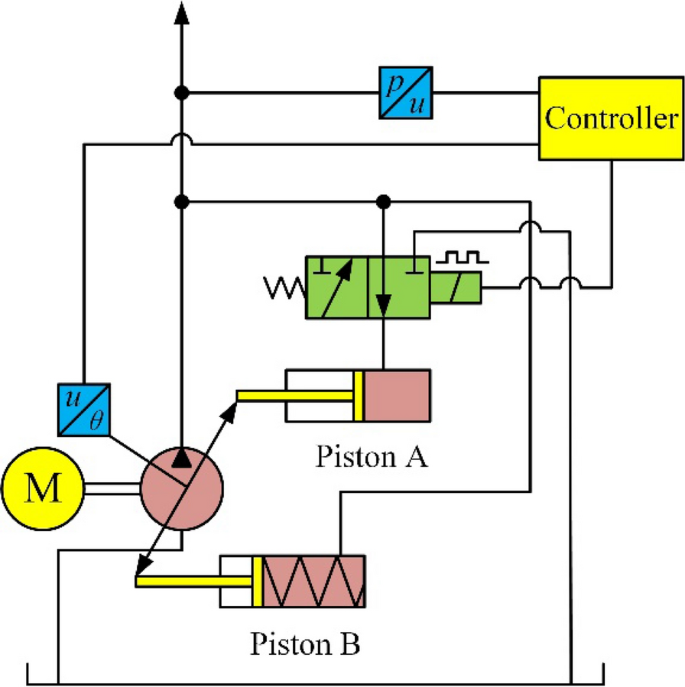 figure 27