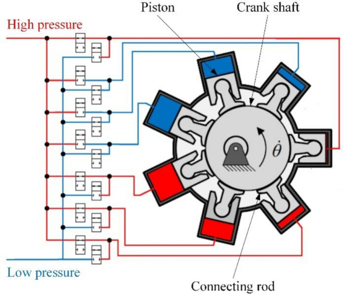 figure 30