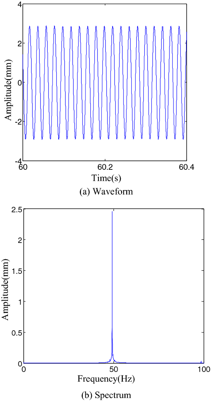 figure 16