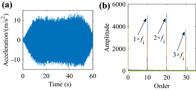 figure 19