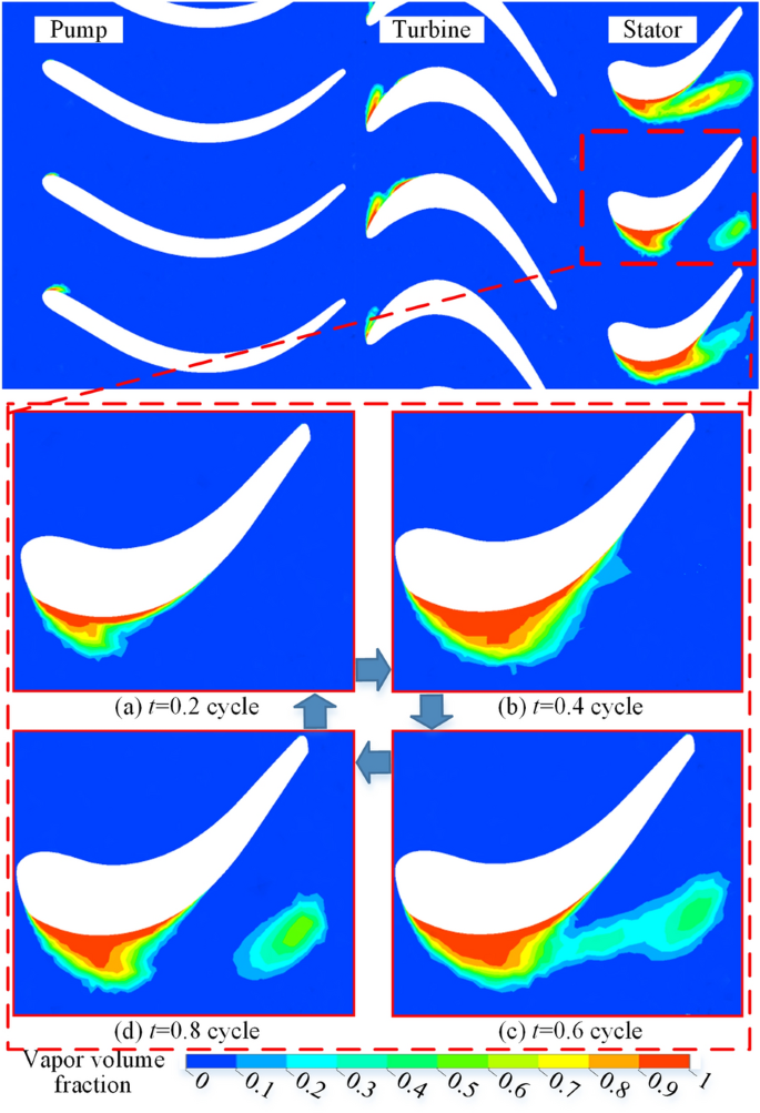 figure 9