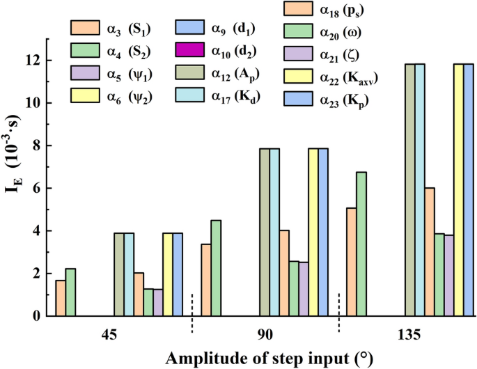 figure 15