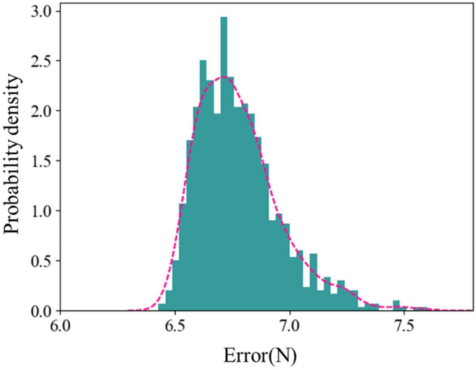 figure 16