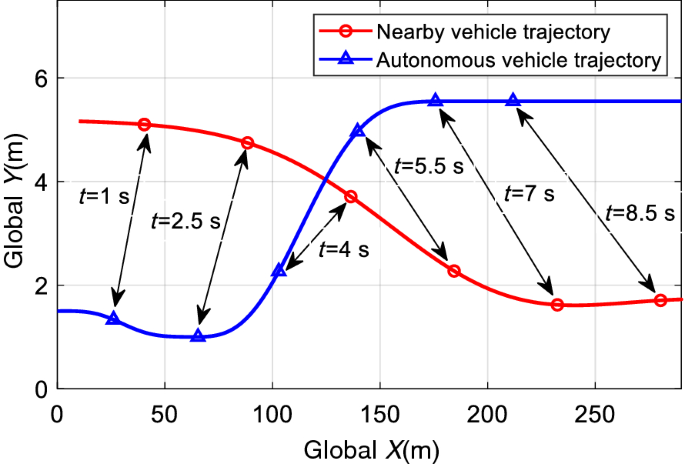 figure 8