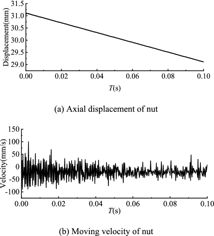 figure 22