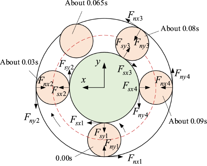 figure 29