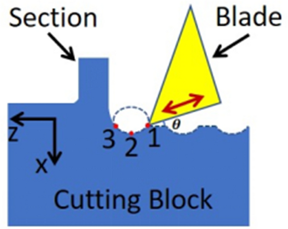 figure 23