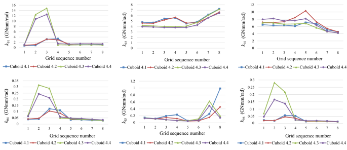 figure 15