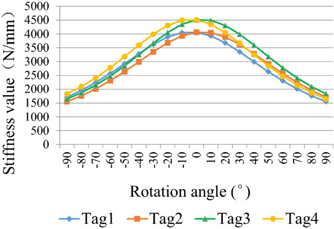 figure 23