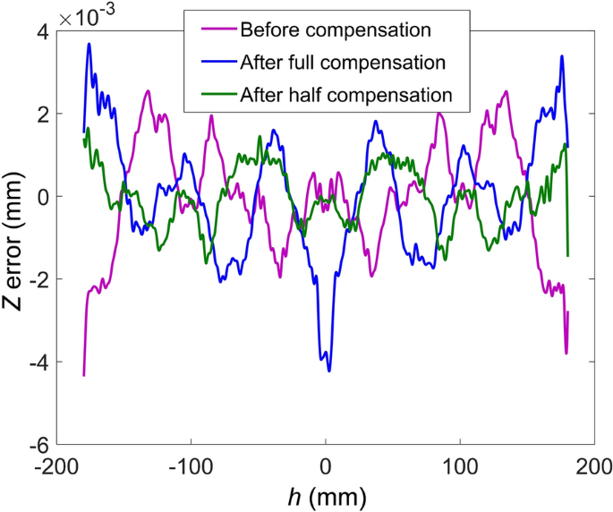 figure 16