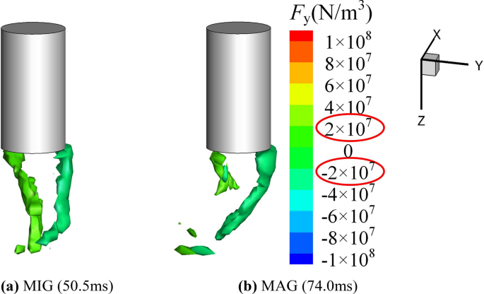 figure 8