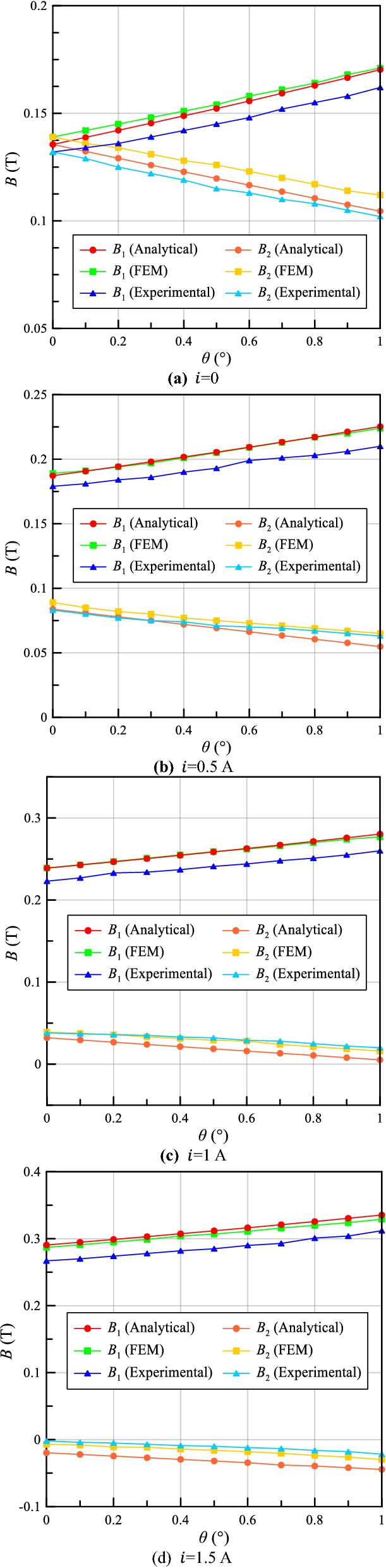 figure 22