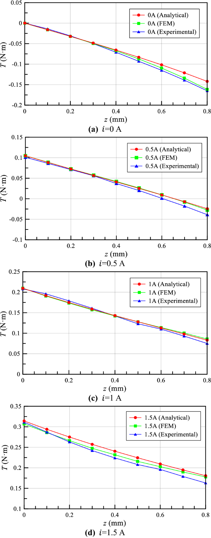 figure 23