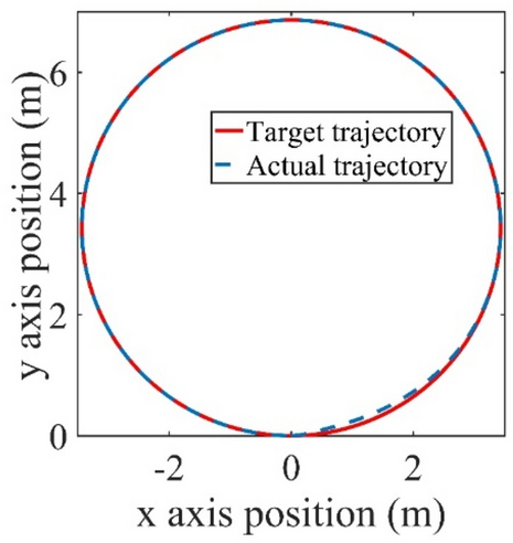 figure 18