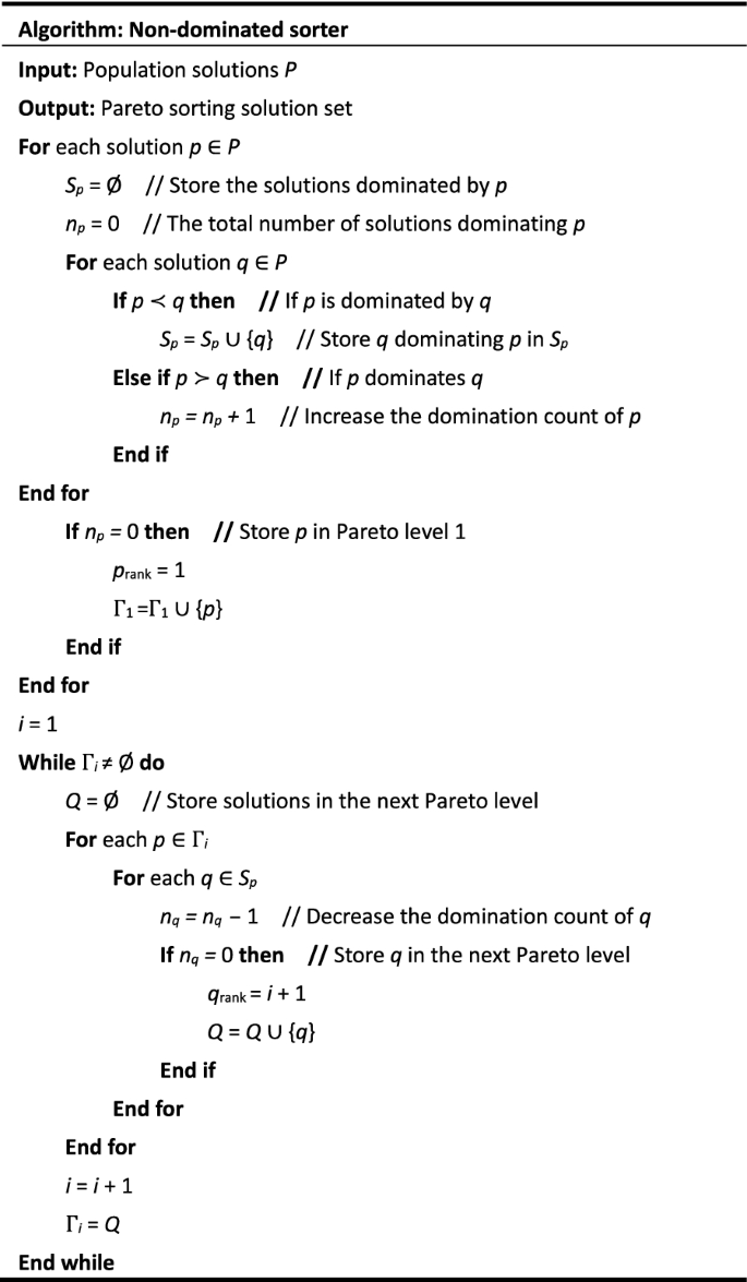 figure d