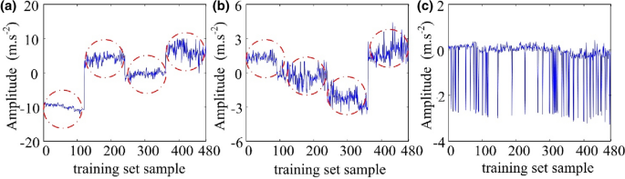 figure 14