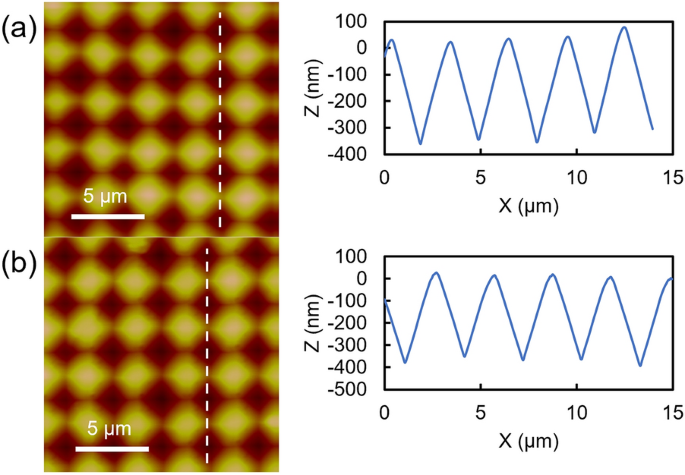 figure 23