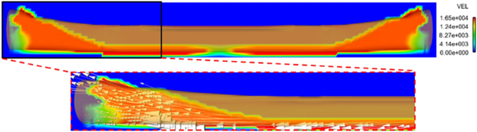 figure 32