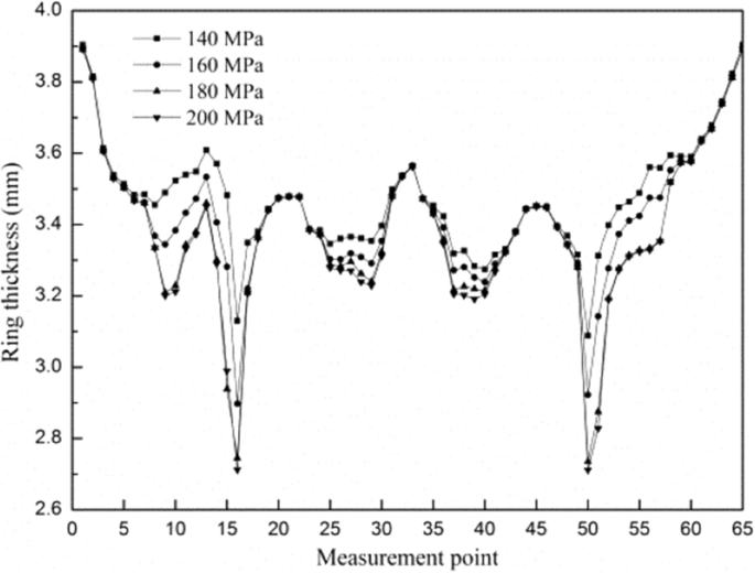 figure 39